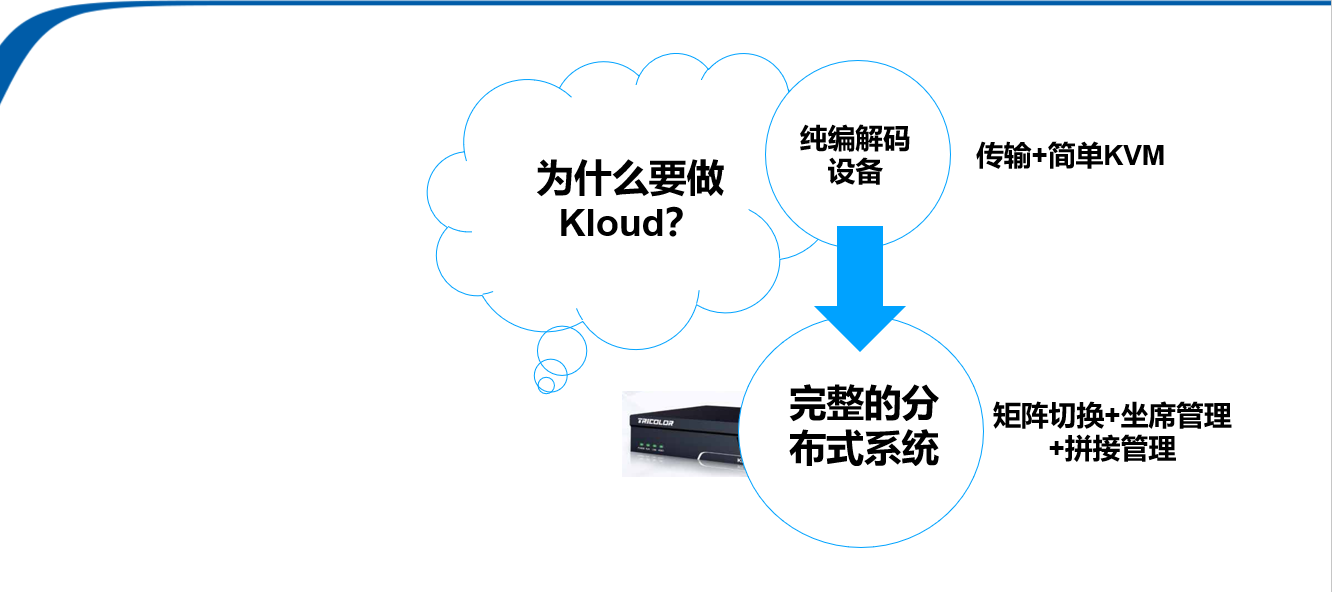 网络分布式系统解码处理器